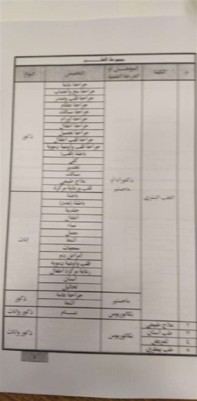 بالصور..  تعرف علي التخصصات الجامعية المطلوبة للالتحاق بكلية الشرطة
