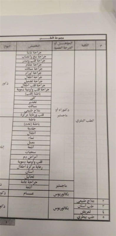 بالصور..  تعرف علي التخصصات الجامعية المطلوبة للالتحاق بكلية الشرطة