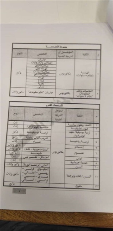 بالصور..  تعرف علي التخصصات الجامعية المطلوبة للالتحاق بكلية الشرطة