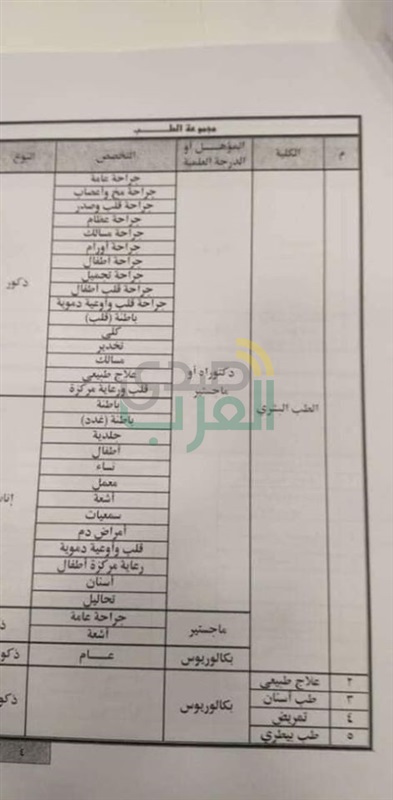 29 يوليو.. فتح باب الالتحاق بكلية الشرطة لقسم الضباط المتخصصين