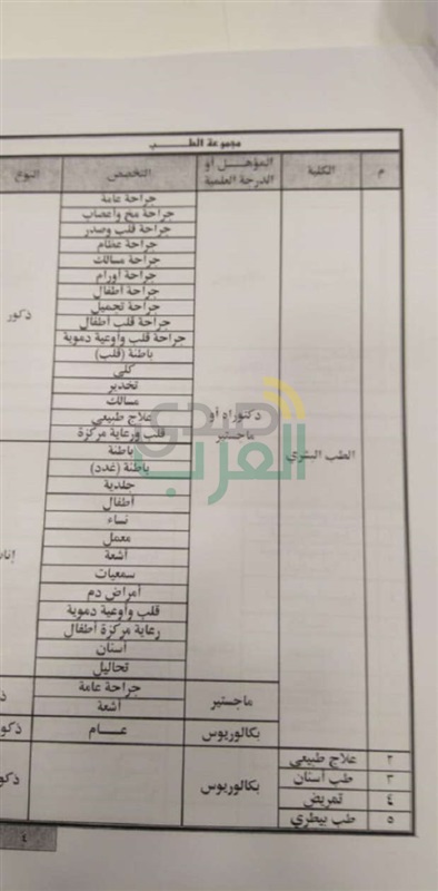 29 يوليو.. فتح باب الالتحاق بكلية الشرطة لقسم الضباط المتخصصين