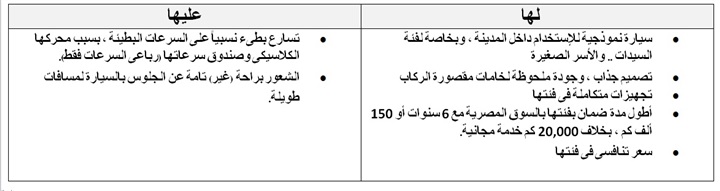 MG ZS.. النموذج الـناجح للـ SUV الإقتصادية