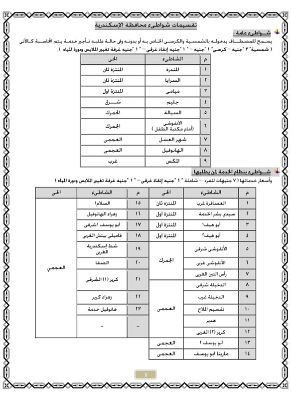 تعرف على تقسيمات وأسعار الشواطئ بالإسكندرية 