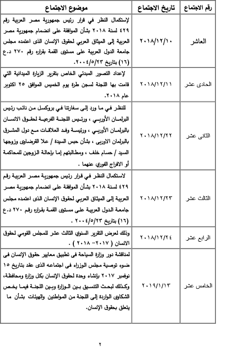 ننشر بيان بنشاط  لجنة حقوق الانسان  بمجلس النواب في دور الانعقاد الرابع