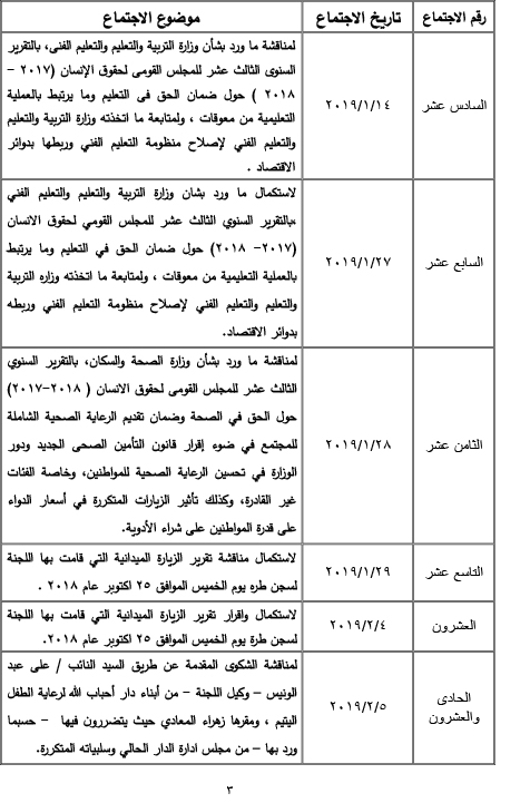 ننشر بيان بنشاط  لجنة حقوق الانسان  بمجلس النواب في دور الانعقاد الرابع