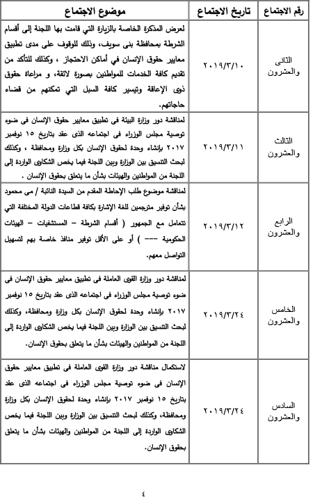 ننشر بيان بنشاط  لجنة حقوق الانسان  بمجلس النواب في دور الانعقاد الرابع