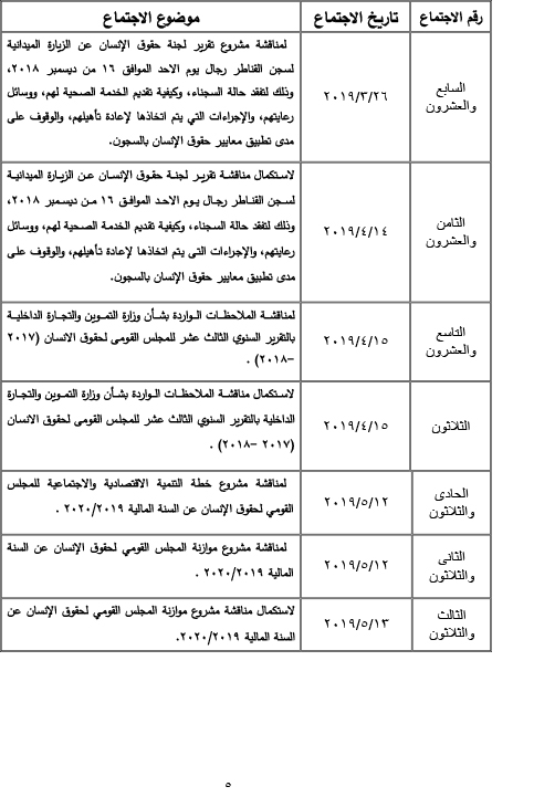 ننشر بيان بنشاط  لجنة حقوق الانسان  بمجلس النواب في دور الانعقاد الرابع