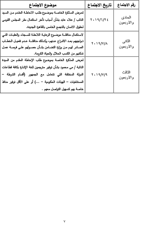 ننشر بيان بنشاط  لجنة حقوق الانسان  بمجلس النواب في دور الانعقاد الرابع