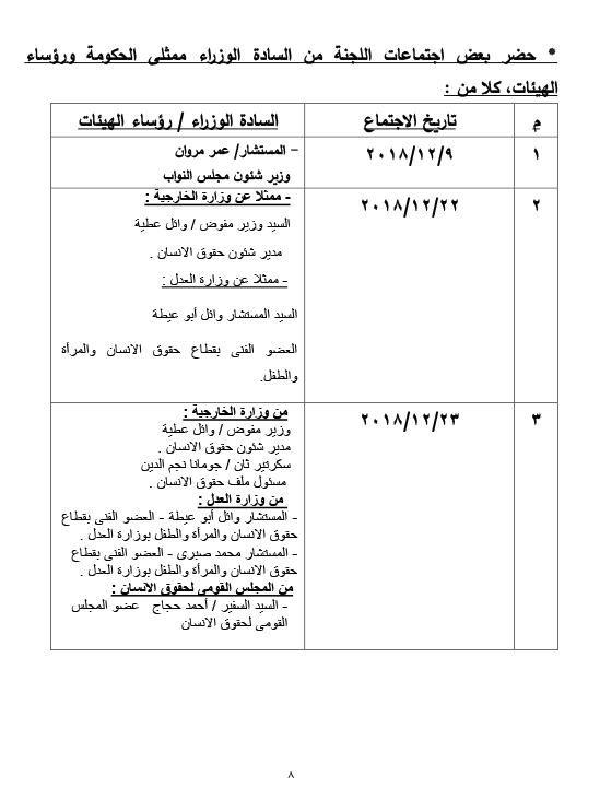 ننشر بيان بنشاط  لجنة حقوق الانسان  بمجلس النواب في دور الانعقاد الرابع