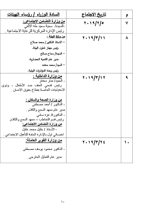 ننشر بيان بنشاط  لجنة حقوق الانسان  بمجلس النواب في دور الانعقاد الرابع