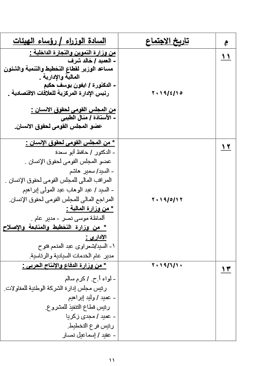 ننشر بيان بنشاط  لجنة حقوق الانسان  بمجلس النواب في دور الانعقاد الرابع