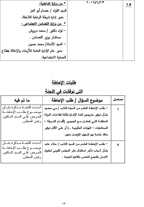 ننشر بيان بنشاط  لجنة حقوق الانسان  بمجلس النواب في دور الانعقاد الرابع