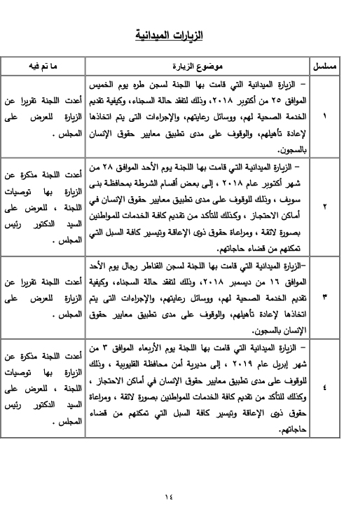 ننشر بيان بنشاط  لجنة حقوق الانسان  بمجلس النواب في دور الانعقاد الرابع