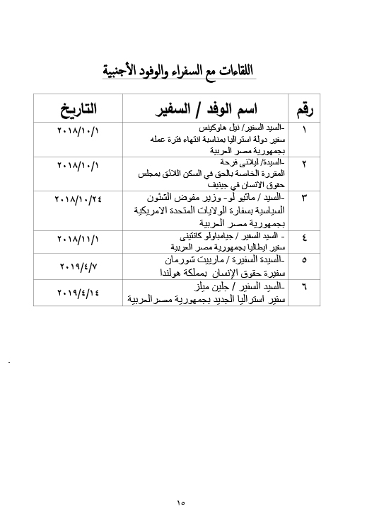 ننشر بيان بنشاط  لجنة حقوق الانسان  بمجلس النواب في دور الانعقاد الرابع