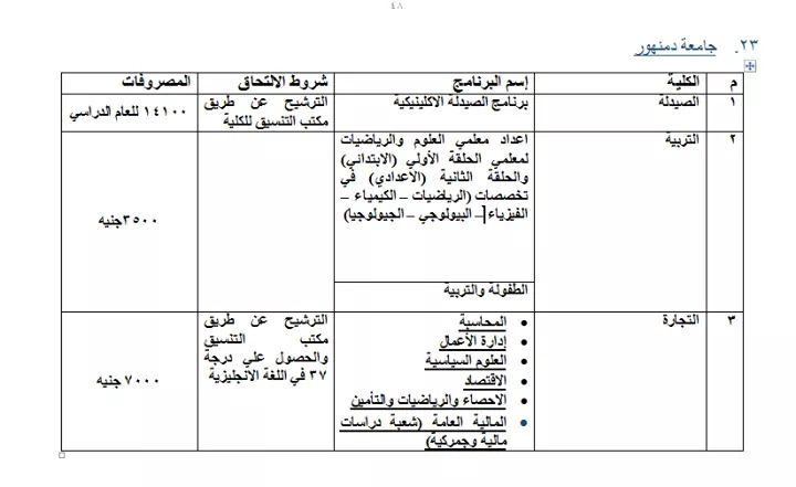 ننشر جميع البرامج الجامعية المتاحة بالمصروفات الحكومية