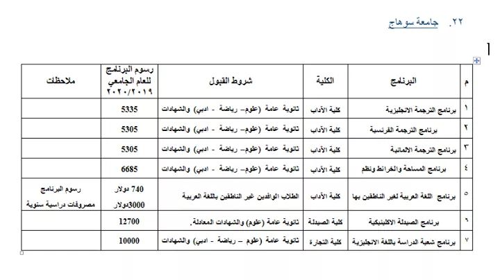 ننشر جميع البرامج الجامعية المتاحة بالمصروفات الحكومية
