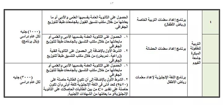 ننشر جميع البرامج الجامعية المتاحة بالمصروفات الحكومية