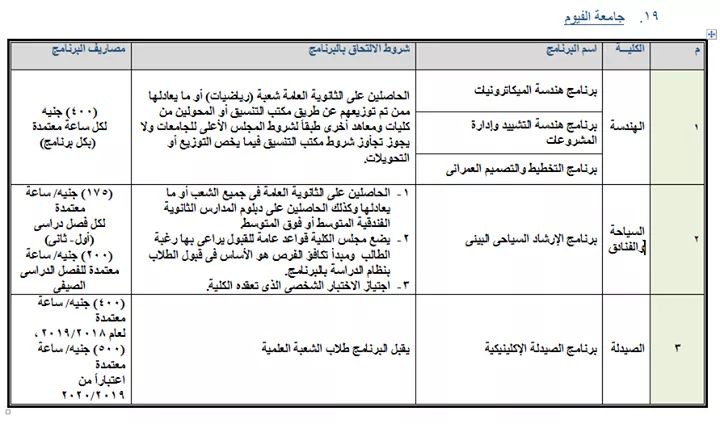 ننشر جميع البرامج الجامعية المتاحة بالمصروفات الحكومية