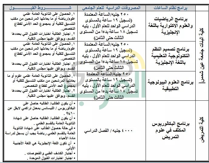 ننشر جميع البرامج الجامعية المتاحة بالمصروفات الحكومية