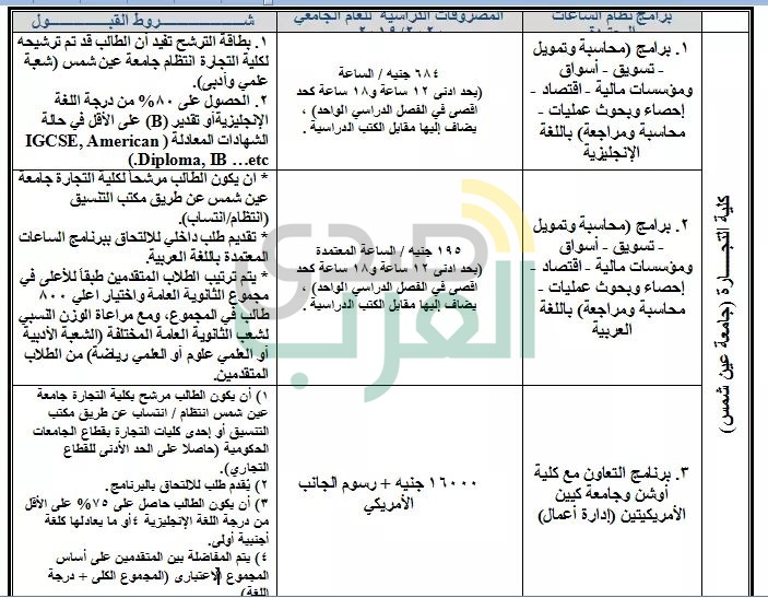 ننشر جميع البرامج الجامعية المتاحة بالمصروفات الحكومية