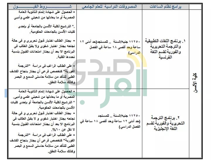 ننشر جميع البرامج الجامعية المتاحة بالمصروفات الحكومية