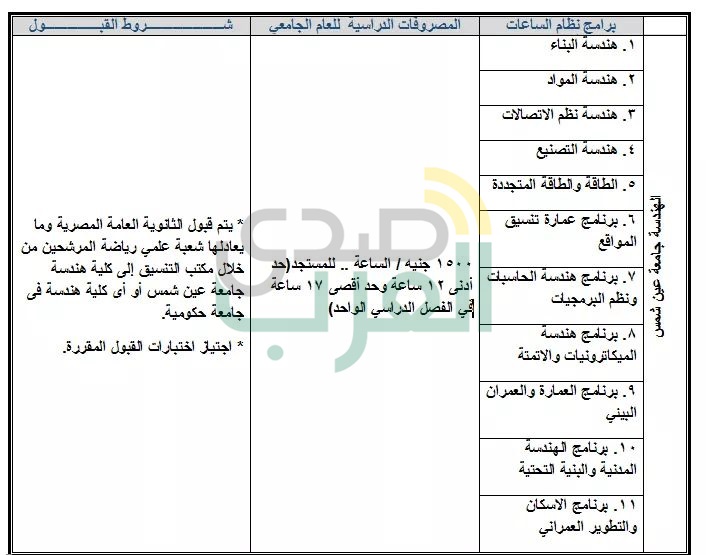 ننشر جميع البرامج الجامعية المتاحة بالمصروفات الحكومية