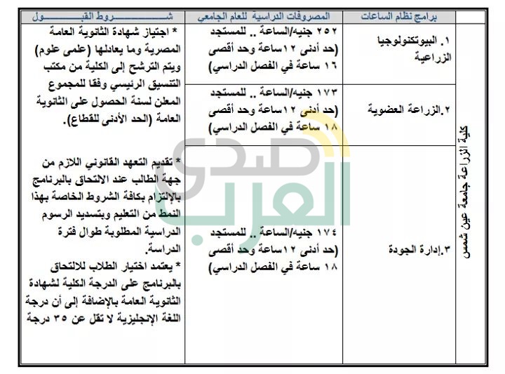 ننشر جميع البرامج الجامعية المتاحة بالمصروفات الحكومية