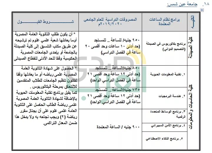 ننشر جميع البرامج الجامعية المتاحة بالمصروفات الحكومية