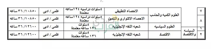ننشر جميع البرامج الجامعية المتاحة بالمصروفات الحكومية