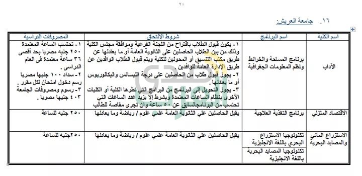 ننشر جميع البرامج الجامعية المتاحة بالمصروفات الحكومية