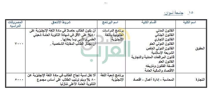 ننشر جميع البرامج الجامعية المتاحة بالمصروفات الحكومية