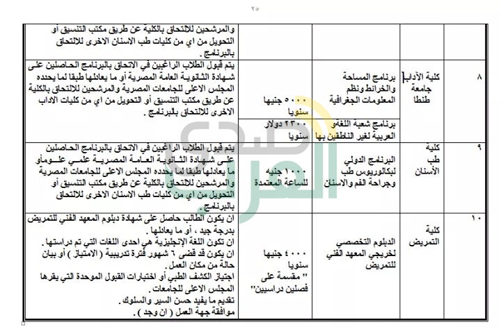ننشر جميع البرامج الجامعية المتاحة بالمصروفات الحكومية