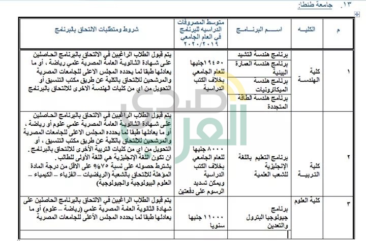 ننشر جميع البرامج الجامعية المتاحة بالمصروفات الحكومية
