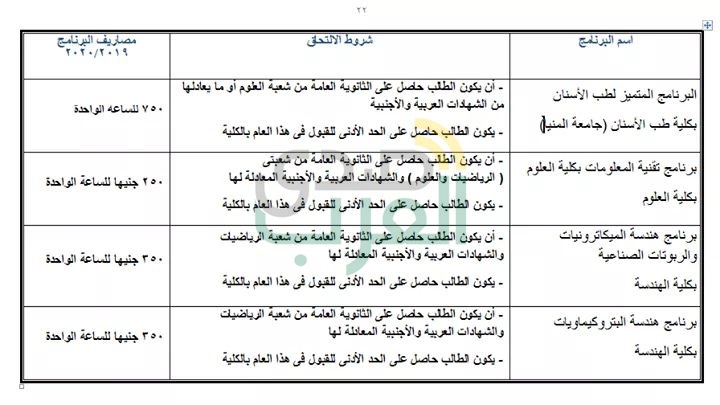 ننشر جميع البرامج الجامعية المتاحة بالمصروفات الحكومية