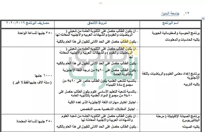 ننشر جميع البرامج الجامعية المتاحة بالمصروفات الحكومية