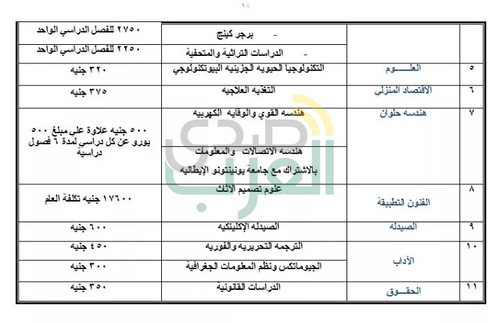 ننشر جميع البرامج الجامعية المتاحة بالمصروفات الحكومية