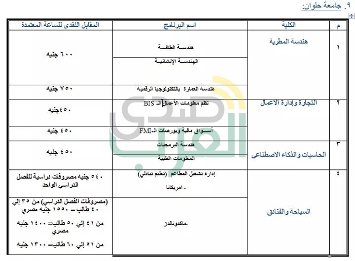 ننشر جميع البرامج الجامعية المتاحة بالمصروفات الحكومية