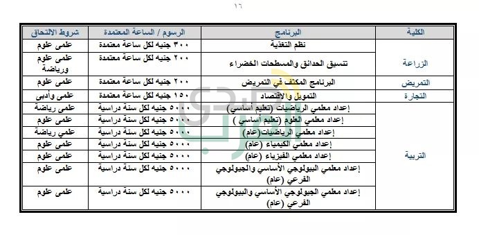 ننشر جميع البرامج الجامعية المتاحة بالمصروفات الحكومية