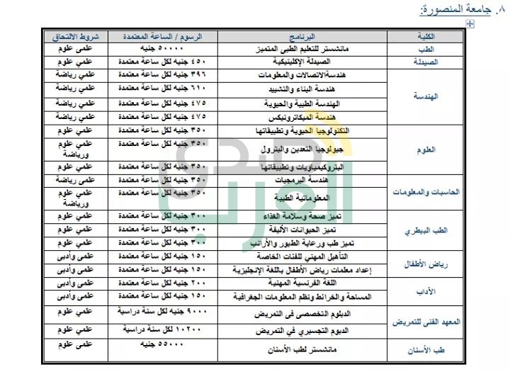 ننشر جميع البرامج الجامعية المتاحة بالمصروفات الحكومية