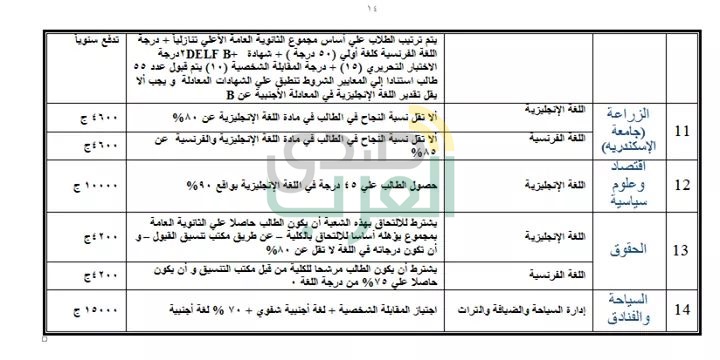 ننشر جميع البرامج الجامعية المتاحة بالمصروفات الحكومية
