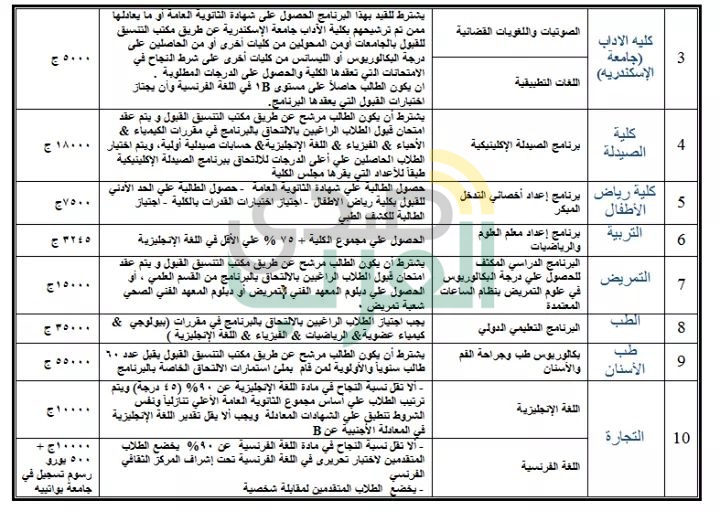ننشر جميع البرامج الجامعية المتاحة بالمصروفات الحكومية