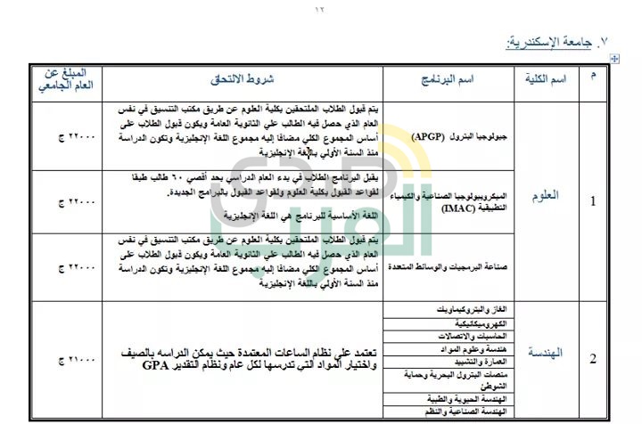 ننشر جميع البرامج الجامعية المتاحة بالمصروفات الحكومية