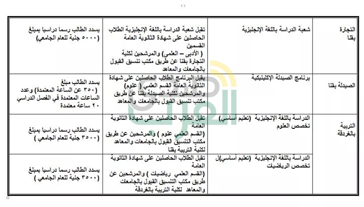 ننشر جميع البرامج الجامعية المتاحة بالمصروفات الحكومية