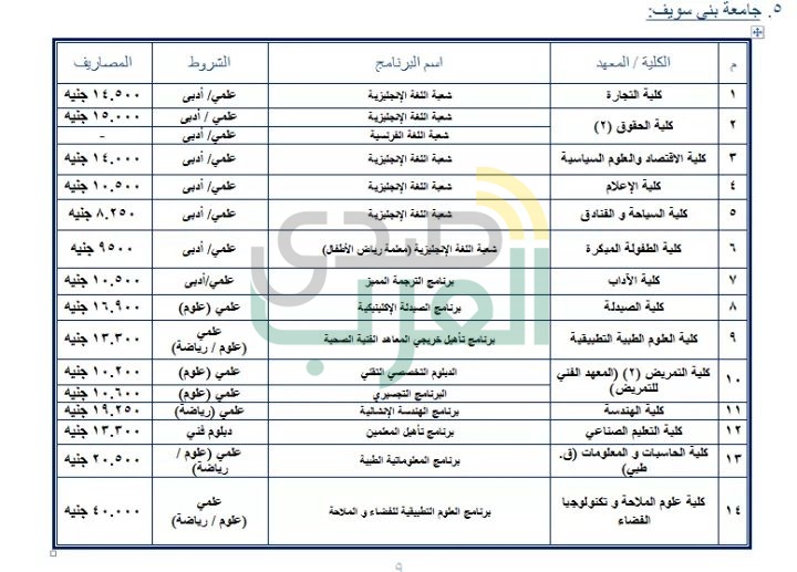 ننشر جميع البرامج الجامعية المتاحة بالمصروفات الحكومية
