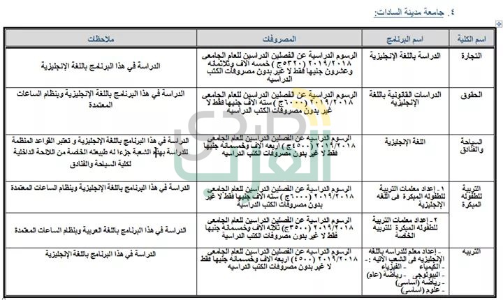 ننشر جميع البرامج الجامعية المتاحة بالمصروفات الحكومية