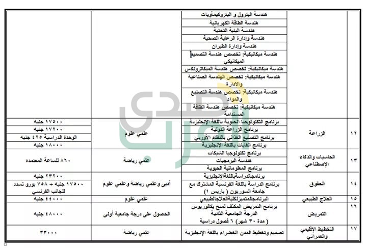 ننشر جميع البرامج الجامعية المتاحة بالمصروفات الحكومية