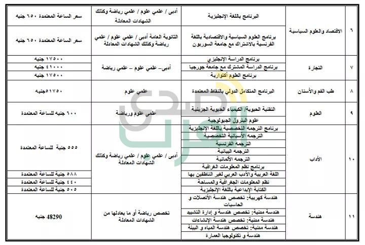 ننشر جميع البرامج الجامعية المتاحة بالمصروفات الحكومية