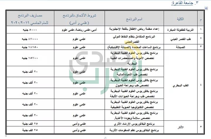 ننشر جميع البرامج الجامعية المتاحة بالمصروفات الحكومية