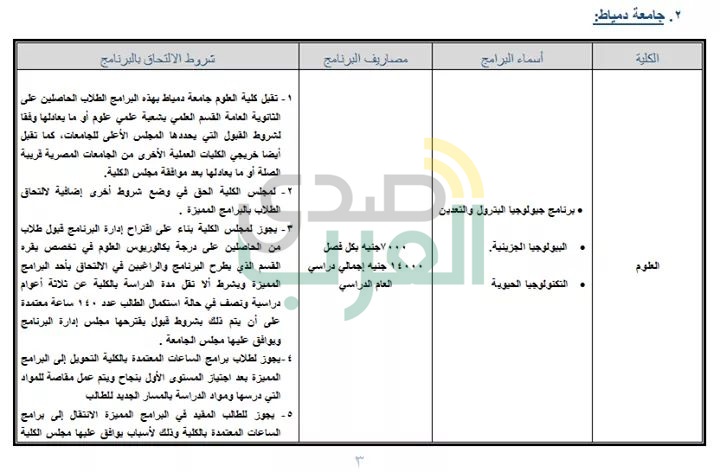 ننشر جميع البرامج الجامعية المتاحة بالمصروفات الحكومية