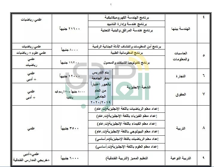 ننشر جميع البرامج الجامعية المتاحة بالمصروفات الحكومية